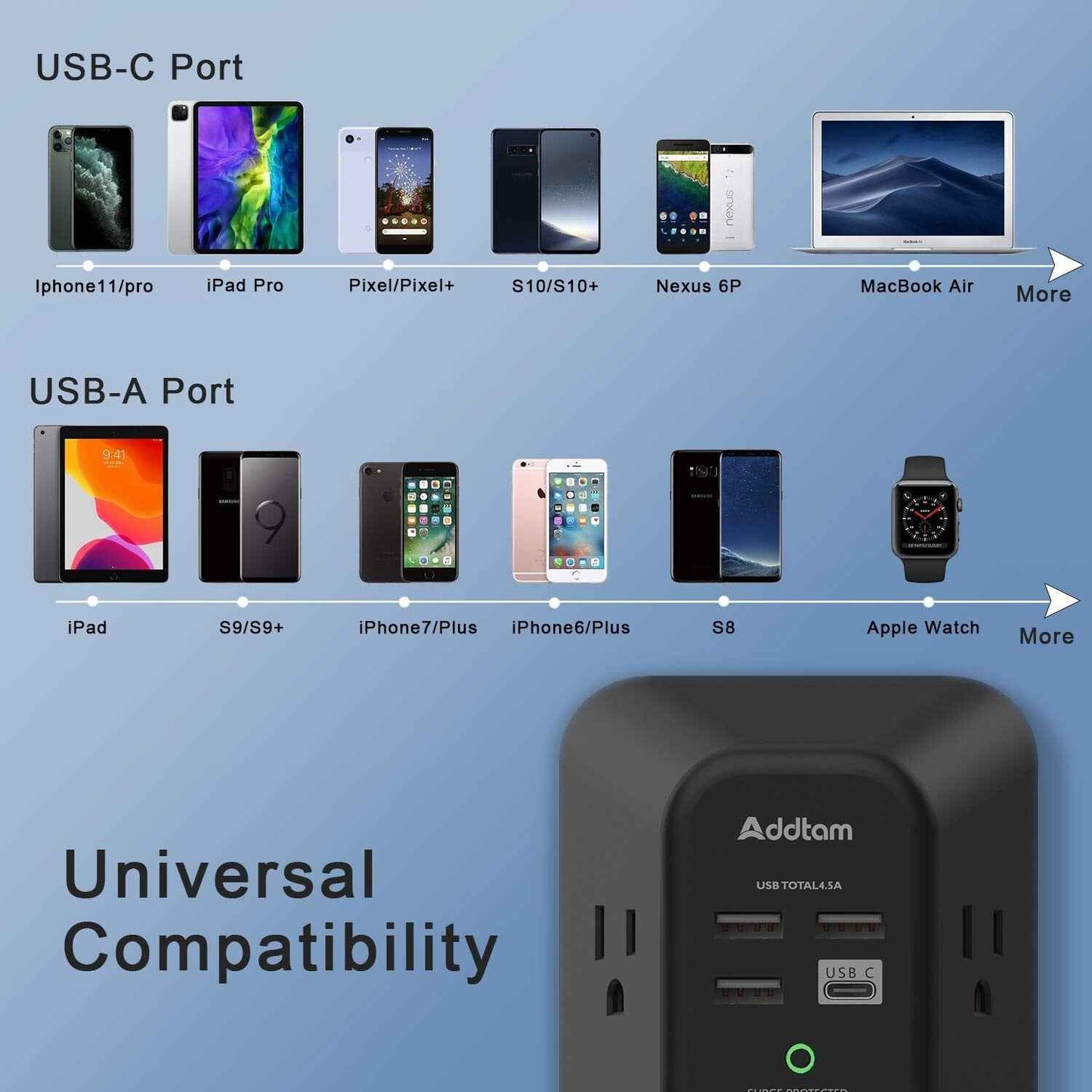 USB Wall Charger Surge Protector - 5 Outlet Extender with 4 USB Charging Ports - BINZAAR