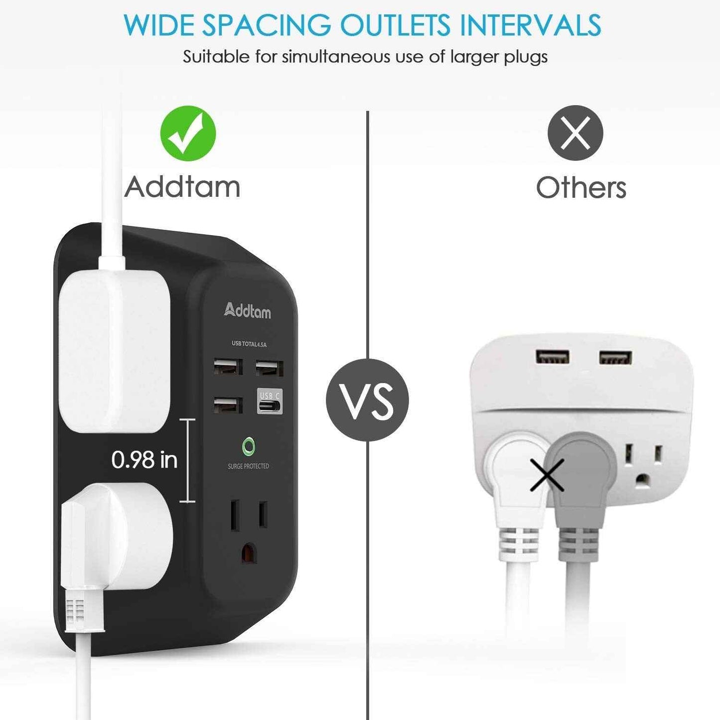 USB Wall Charger Surge Protector - 5 Outlet Extender with 4 USB Charging Ports - BINZAAR