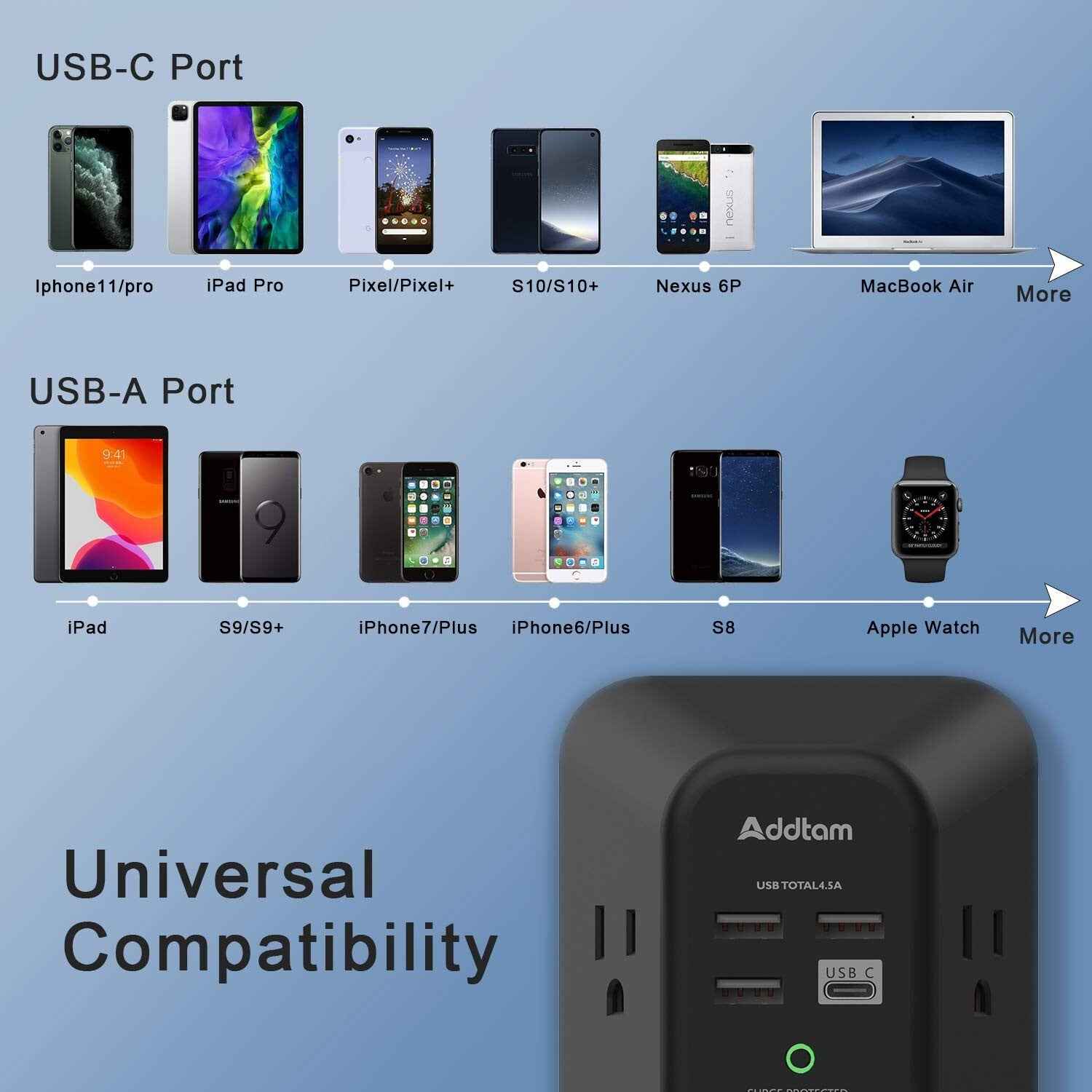 USB Wall Charger Surge Protector - 5 Outlet Extender with 4 USB Charging Ports - BINZAAR